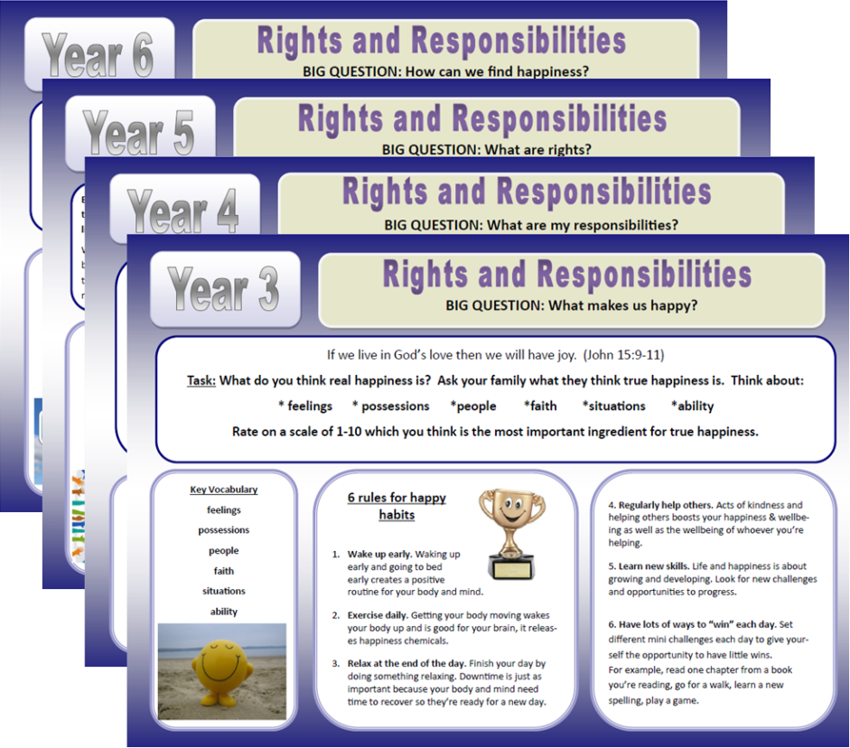 Rights and Responsibilities Resources by Year Group - Brentwood Diocese